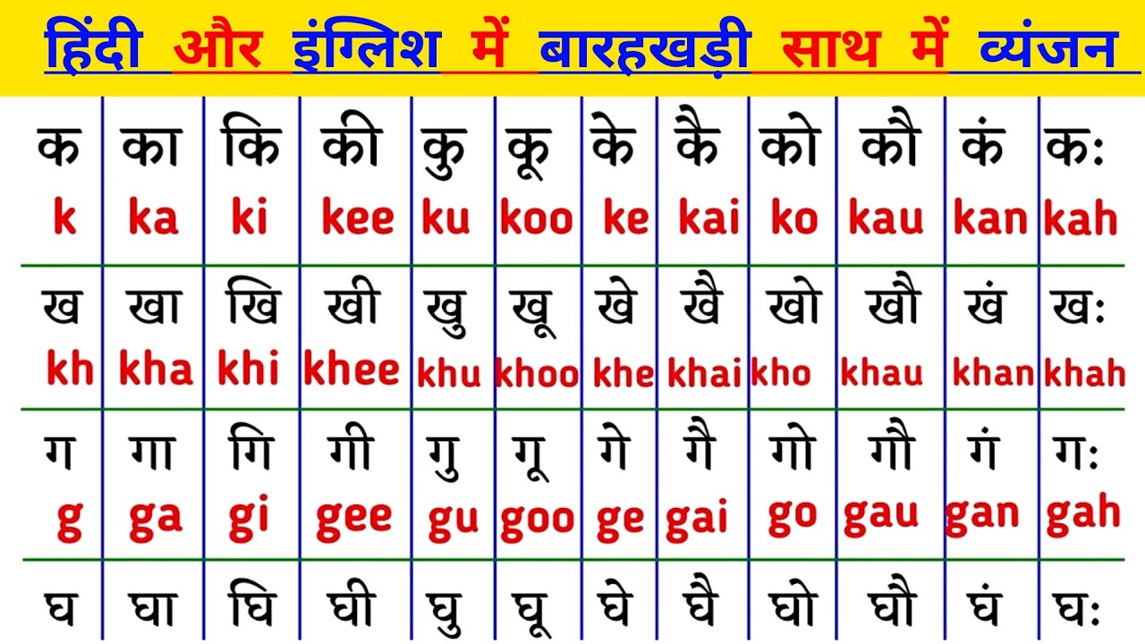 Barahkhadi in english | क का कि की | k ka ki  english me | बारहखड़ी हिन्दी में | barahkhadi k ka ki 
