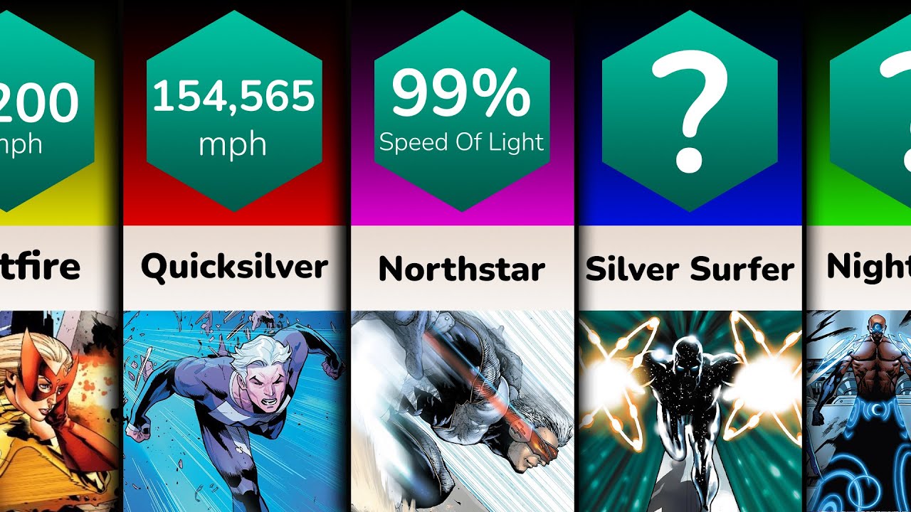 Fastest Characters In Marvel ( Silver Surfer Number 4 )