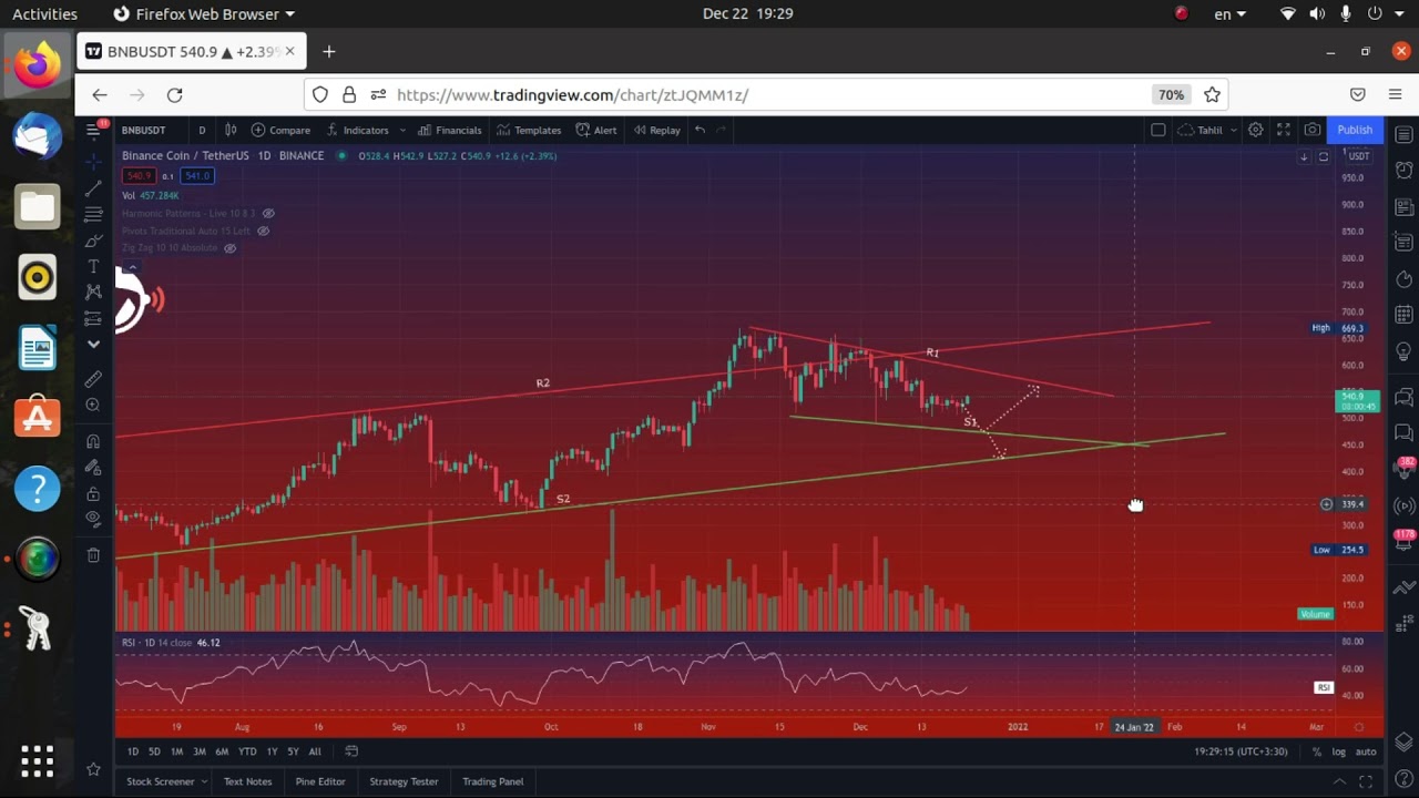 TLMUSDT / DEC 22, 2021