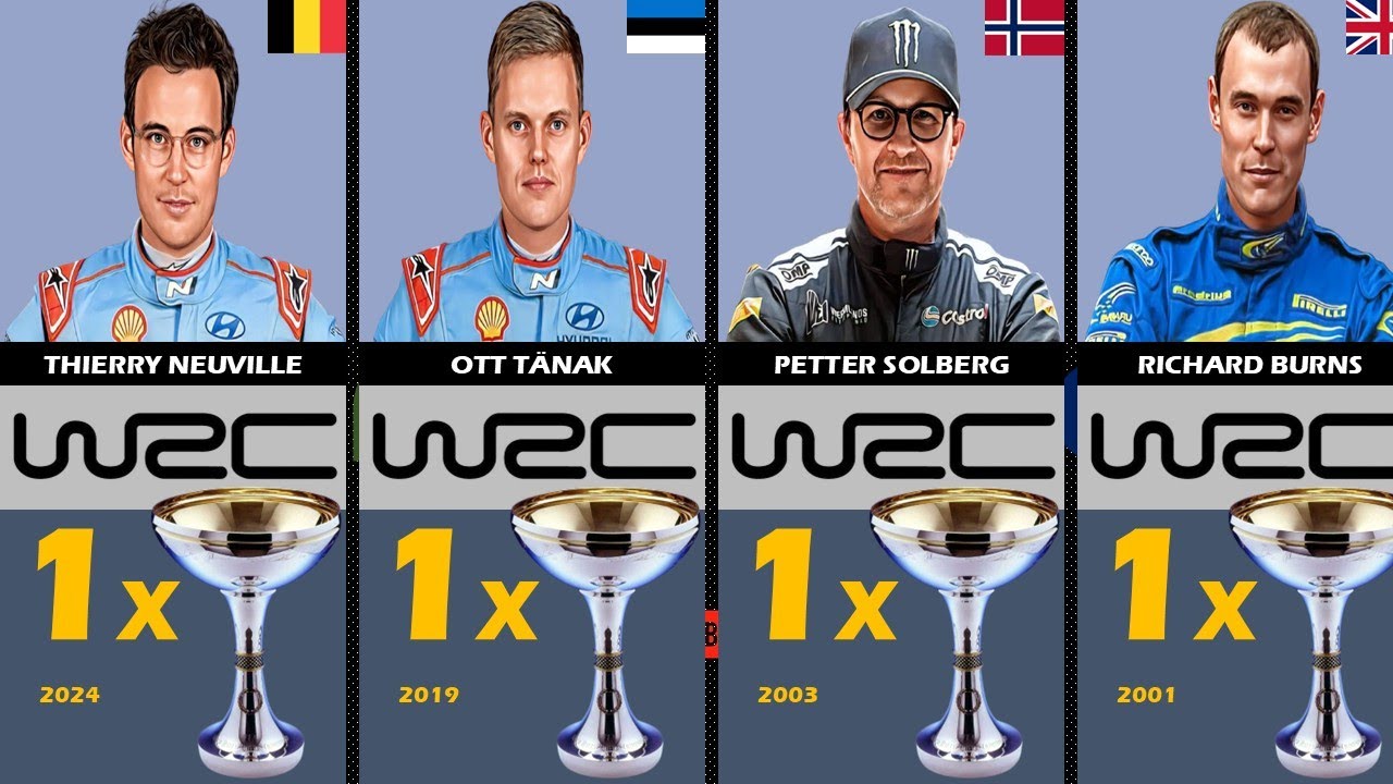 comparison: the most championship world rally championship drivers titles 1977-2025