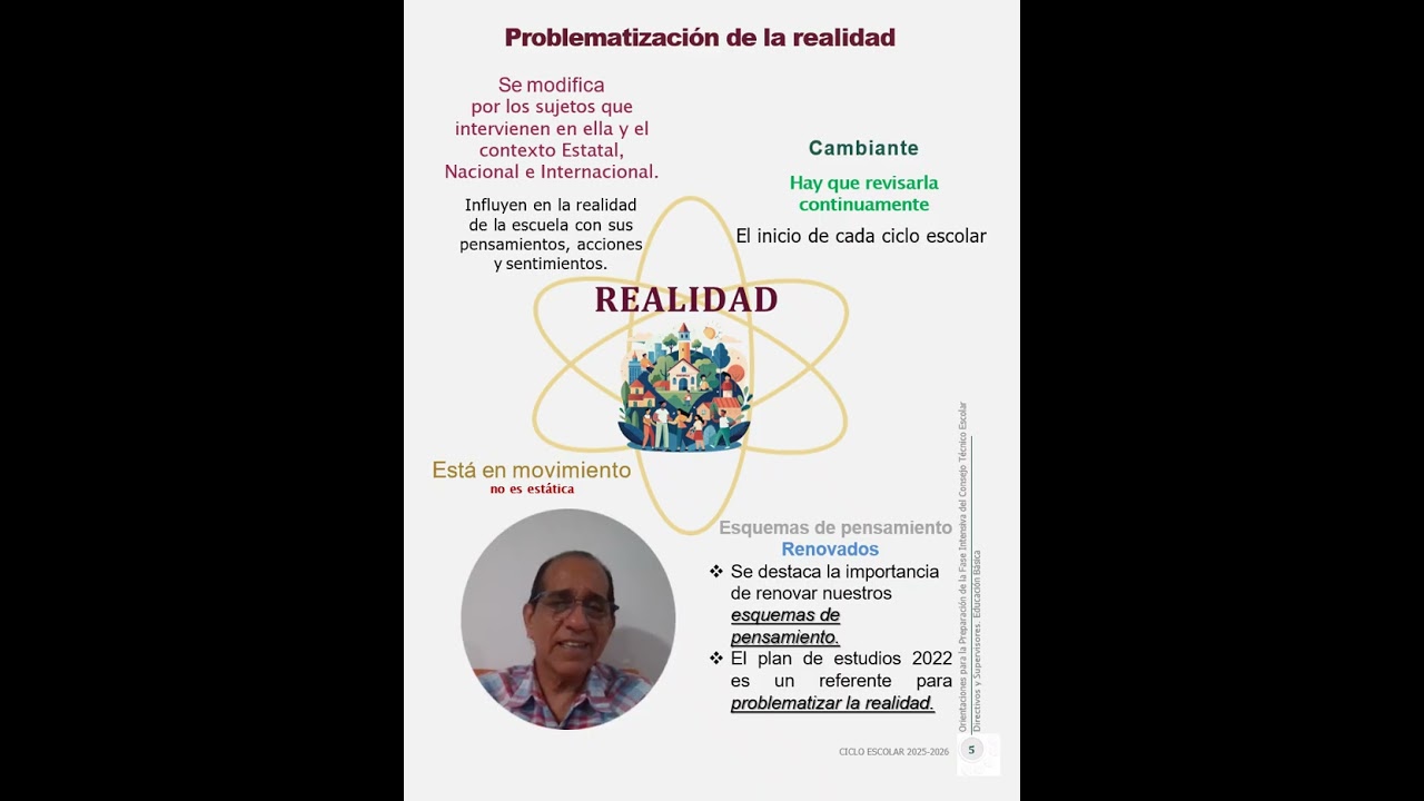 Orientaciones para Dirección y Supervisión. CTE, agosto 2025.