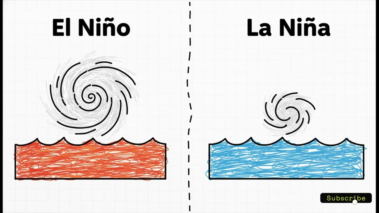 Dynamics of the Global Tropical Cyclone | Science Insights by Know All Club