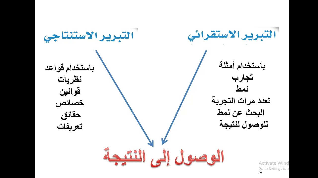 شرح  درس التبرير الاستنتاجي رياضيات 1 اول ثانوي
