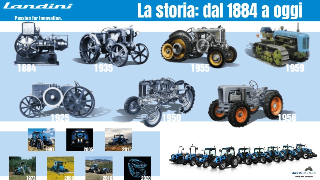 Landini: la storia dal 1884 a oggi