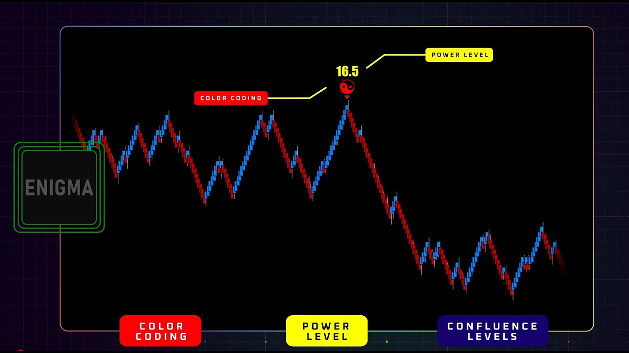 Algorithmic System from Algobox