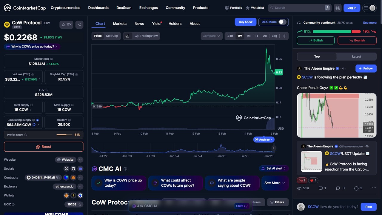 Является ли токен CoW Protocol ($COW) законным или это мошенничество?