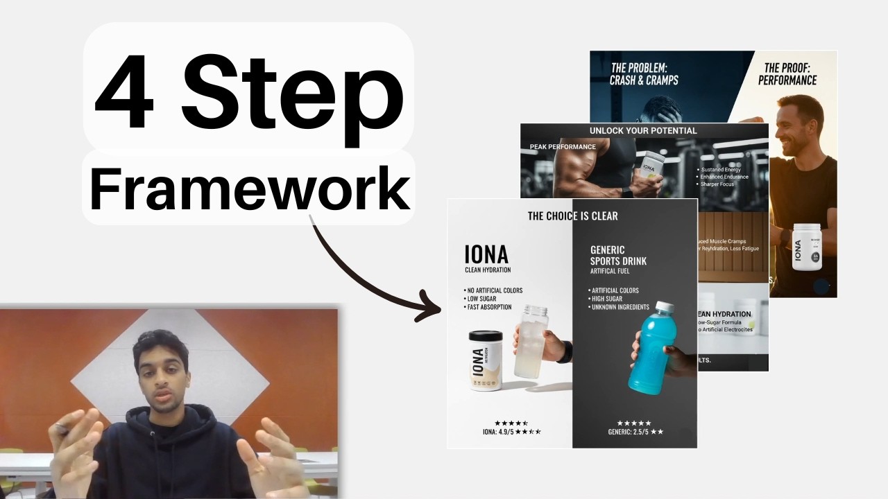 Copy Winning AI Ad Creatives For DTC Brands In Minutes (Full Production)