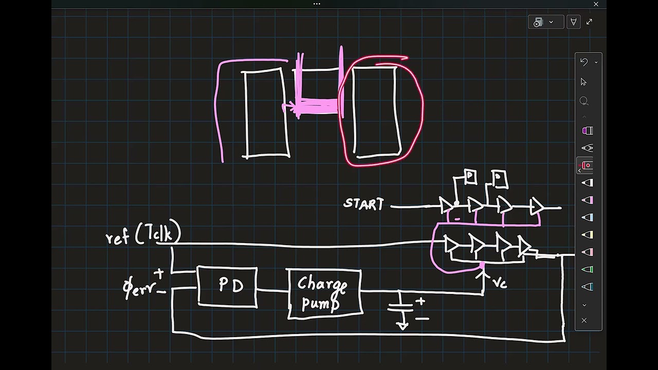 EE698G lec6: Phase detectors - I