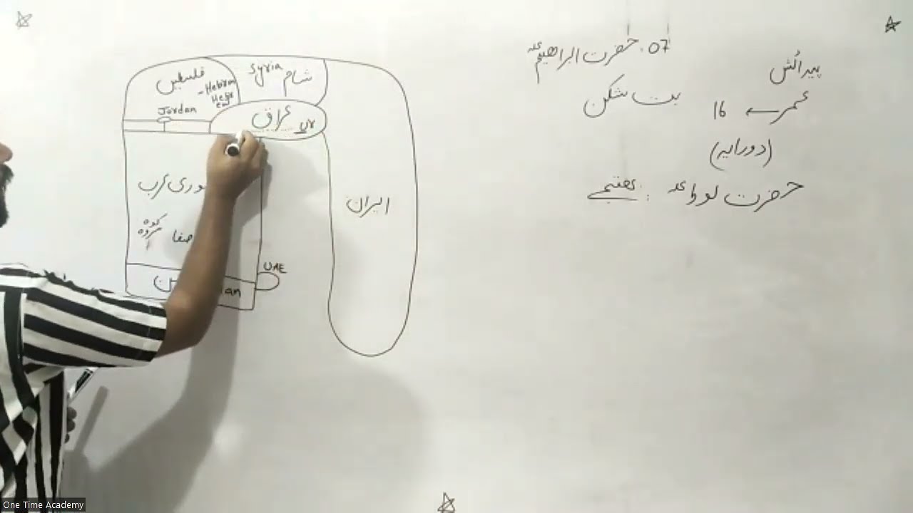 History of Anbiya | Part-4