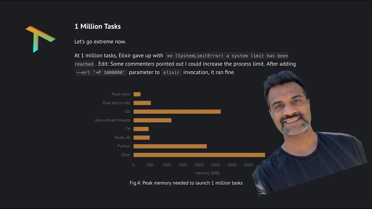 How Much Memory Do You Need To Run 1 Million Concurrent Processes in Elixir | Octallium