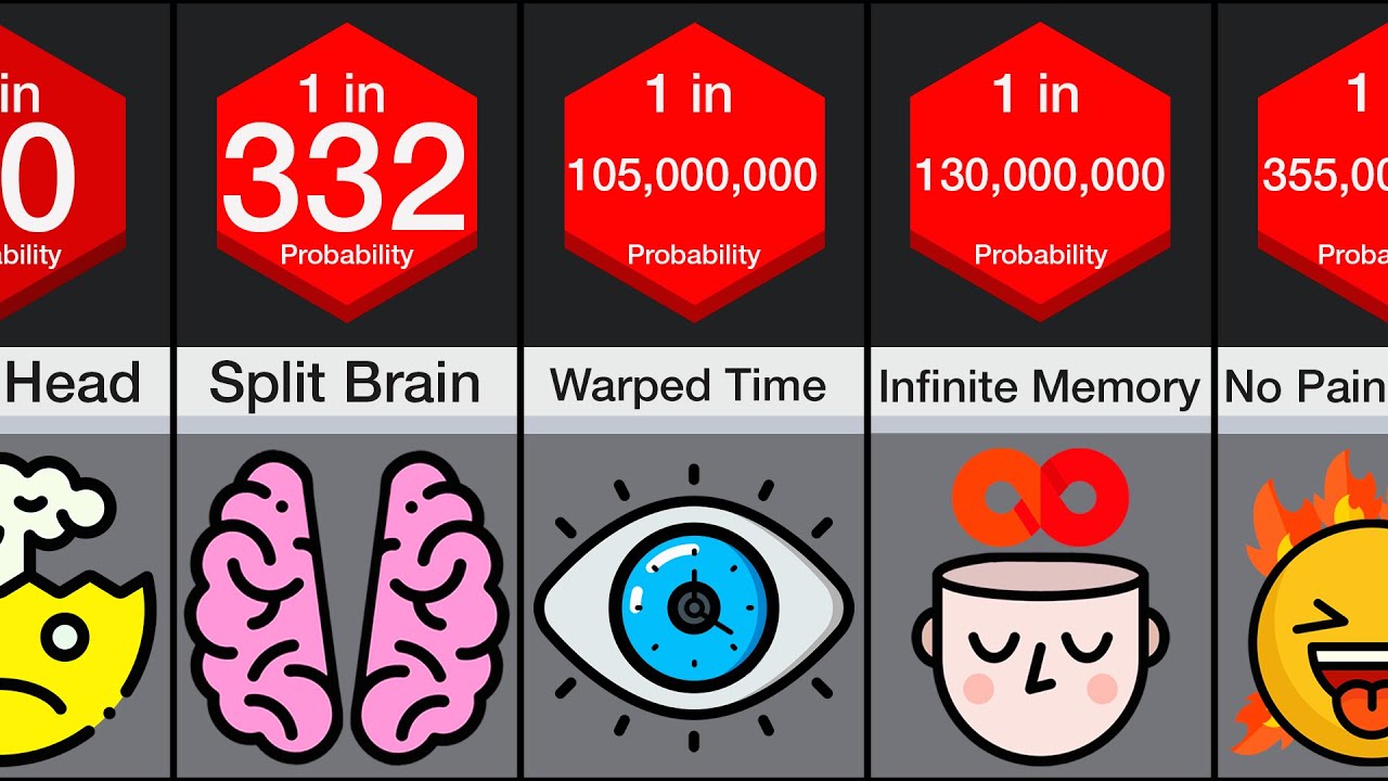 Probability Comparison: Rarest Brain Conditions