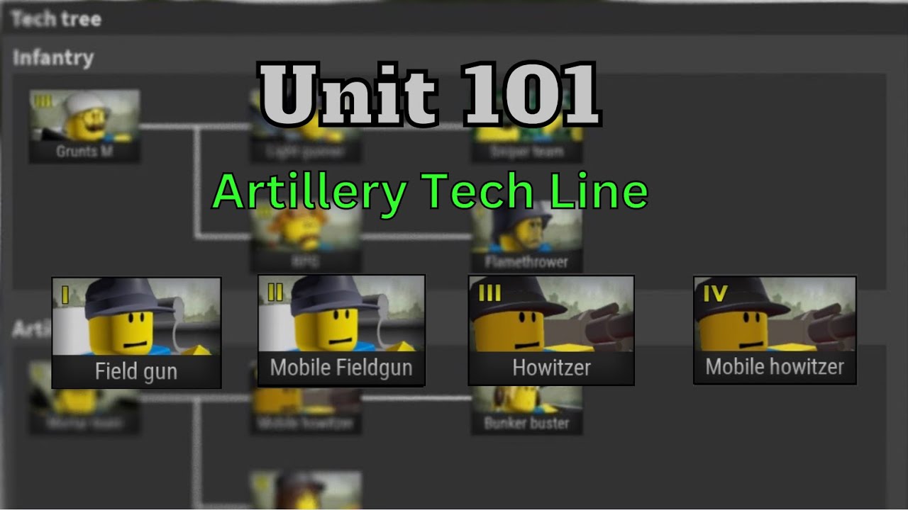 Unit 101: Fieldguns And Howitzers | Noobs in Combat