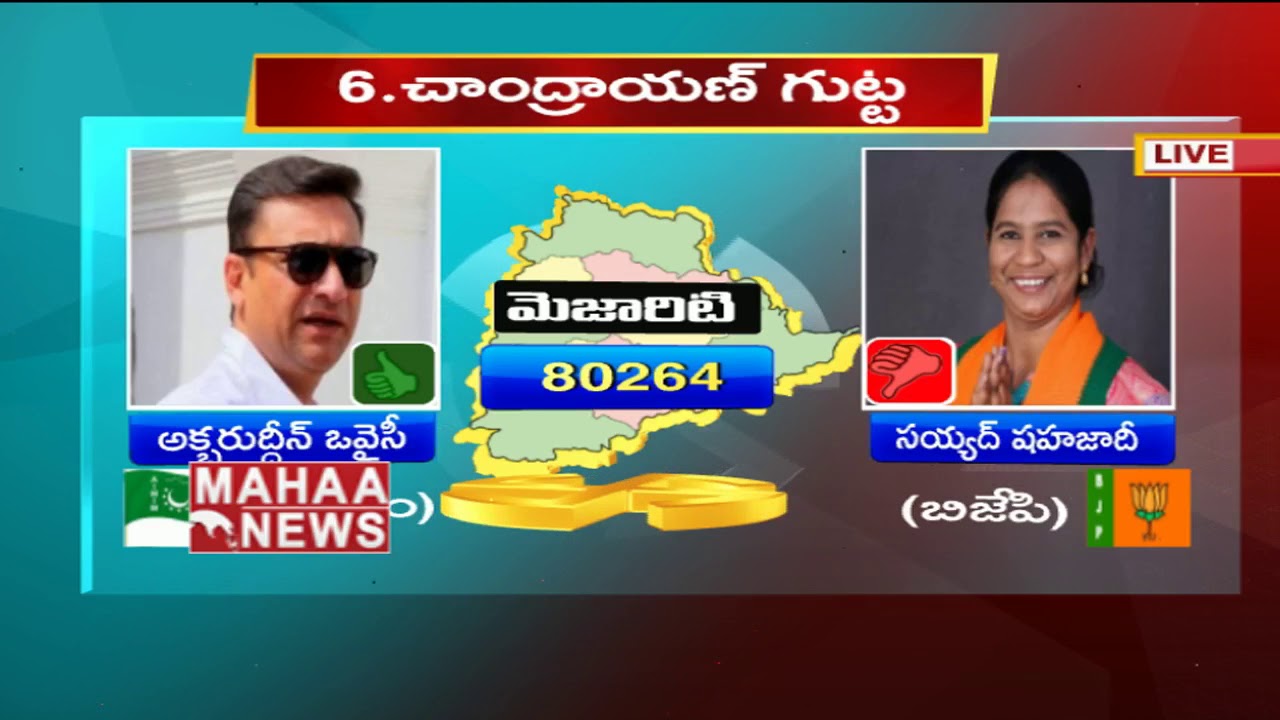 Constituency Wise Winners in Telangana 2018 | Telangana Elections 2018 | Mahaa News