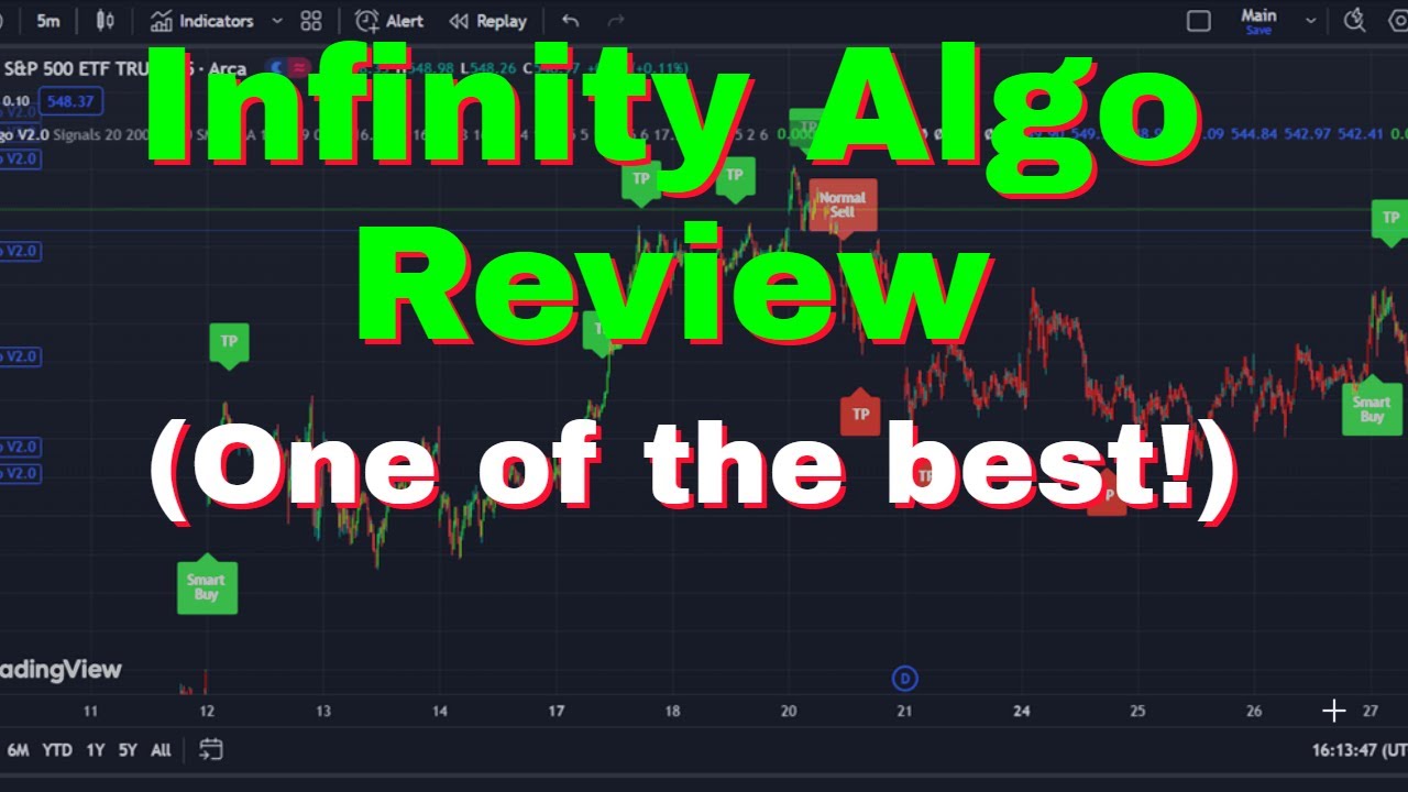Обзор алгоритма Infinity (ЛУЧШИЙ НА СЕЙЧАС!?)