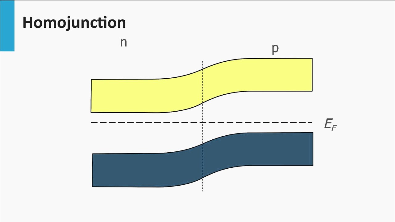 4.4 High efficiency concepts of c-Si wafer based solar cells