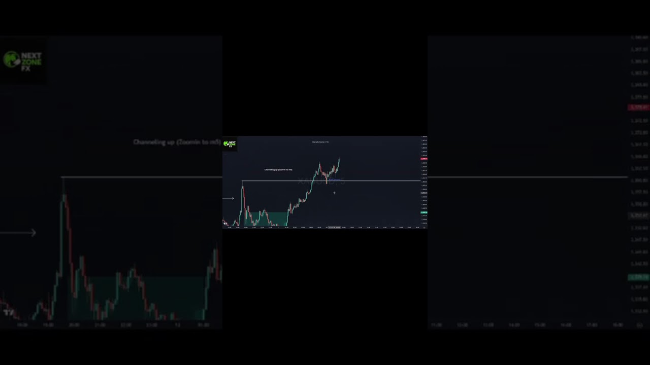 Gold 12 june setup 