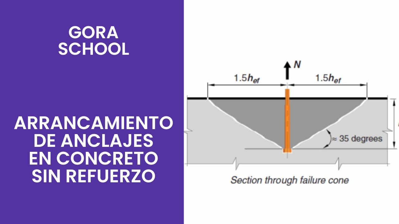 Arrancamiento de anclajes en concreto sin refuerzo
