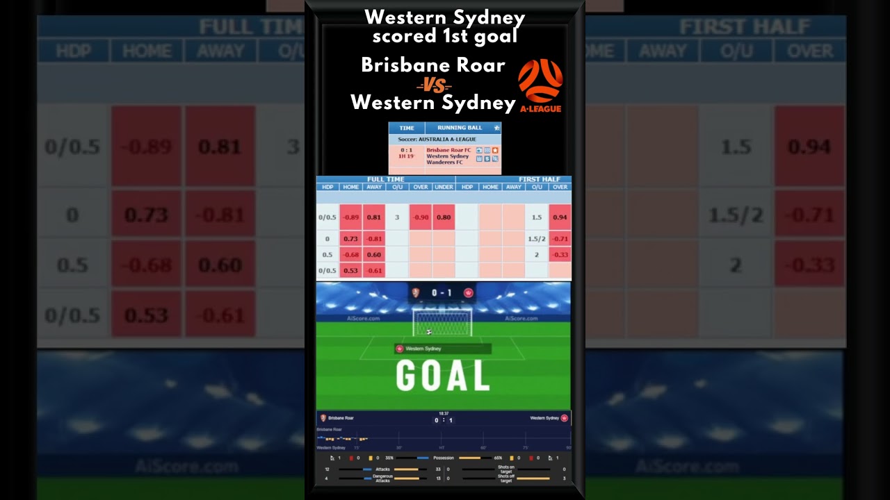 Brisbane Roar VS Western Sydney | Asian (MY) Odds | When Western Sydney scored 1st goal | 