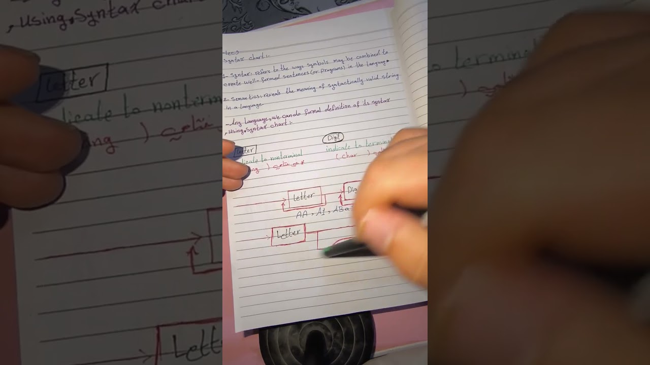 Computational theory / المحاضرة الثامنة والتاسعة جزء اول / language & syntax chart / المرحلة الثانية