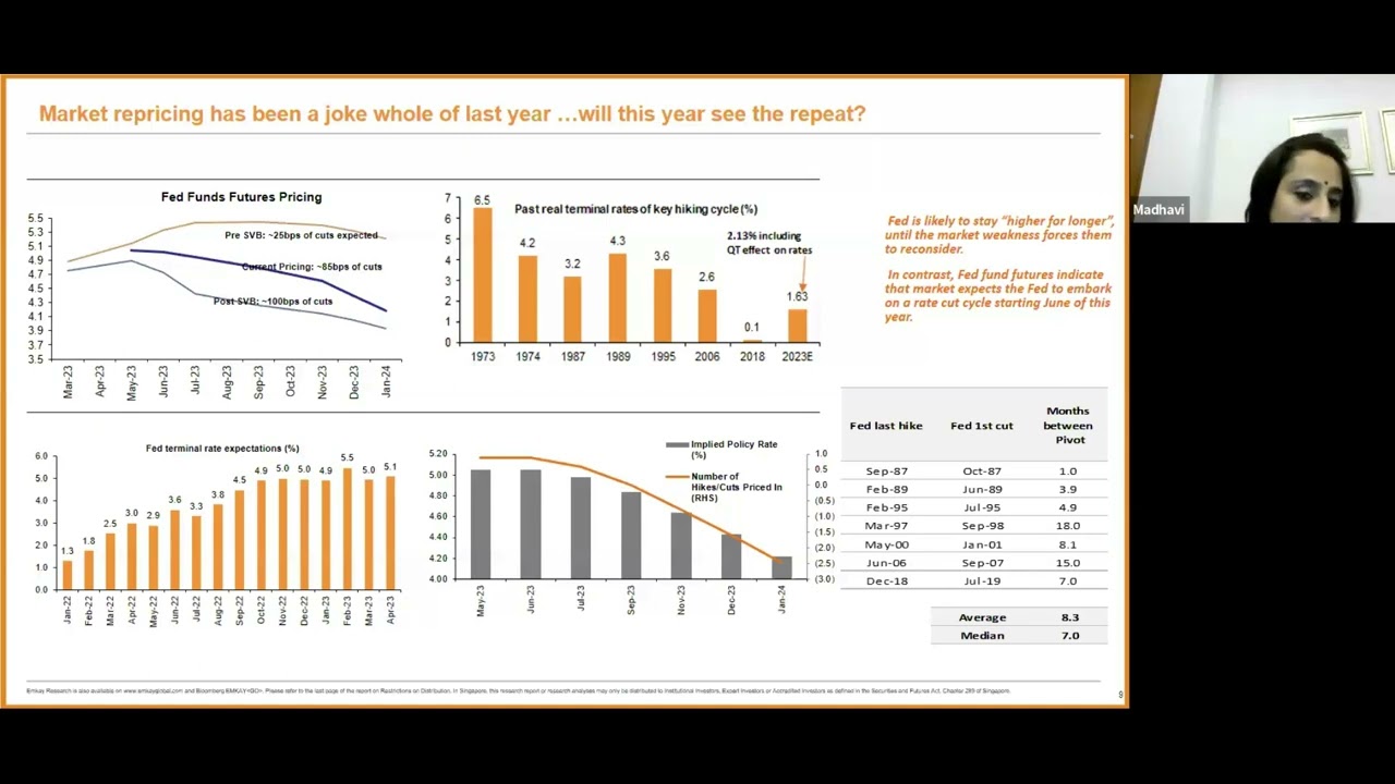 Emkay Media Roundtable 5.0 - Featuring Madhavi Arora, Lead Economist, Emkay Global
