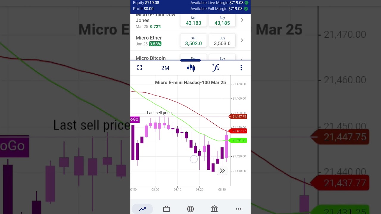 The best indicator for day trading, gonogo trend , win consistently