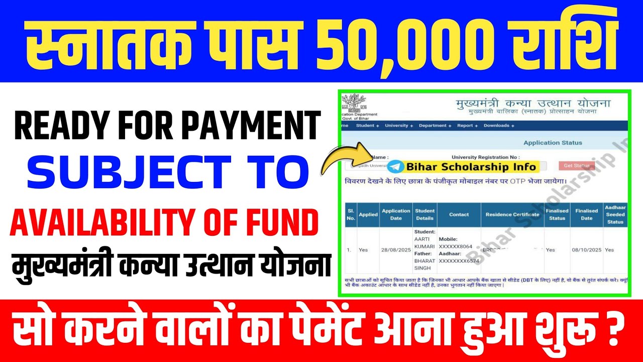 Mukhymantri kanya utthan yojna 50000 scholarship/ New update 