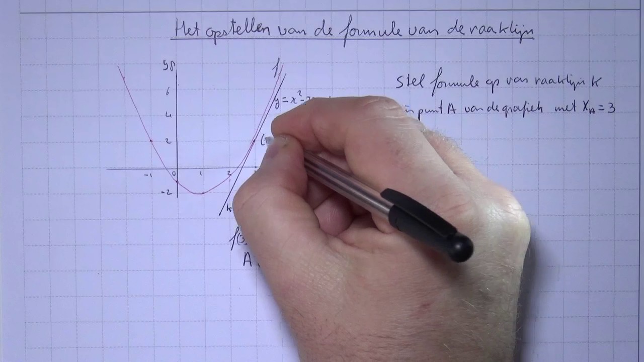 VWO5wisA_11_H10_5 Het opstellen van de formule van de raaklijn