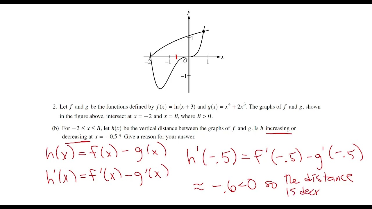 2022 AP Calculus AB FRQ #2 - Area and Volume