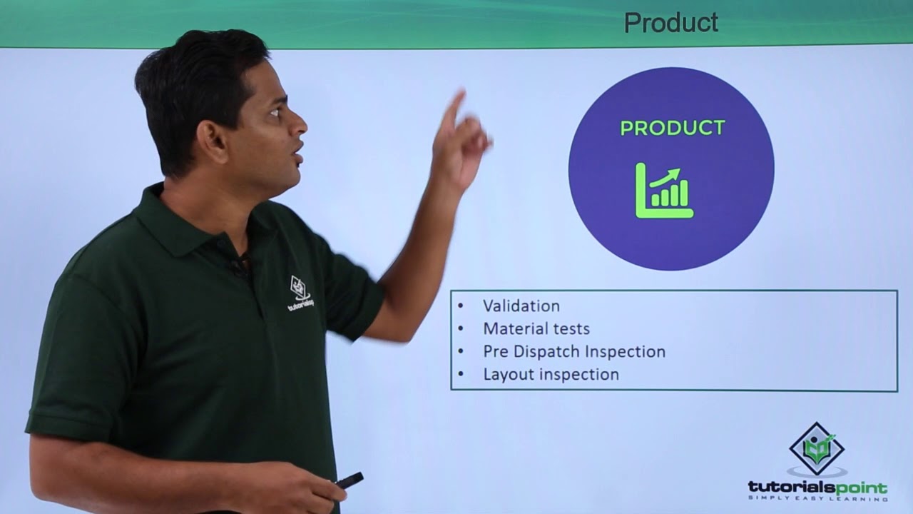 Quality Management - Introduction