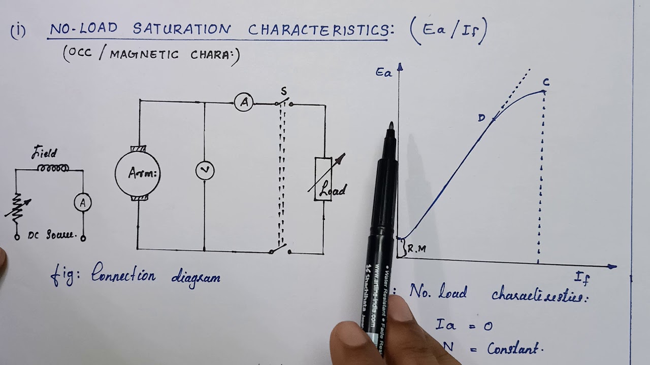 Characteristics of seperately excited DC generator - open circuit/no load saturation characteristics