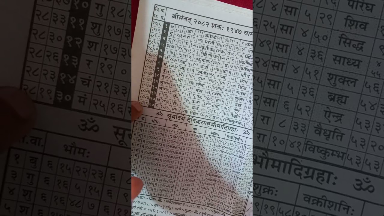 गणितीय पञ्चांग सीखे 0 से