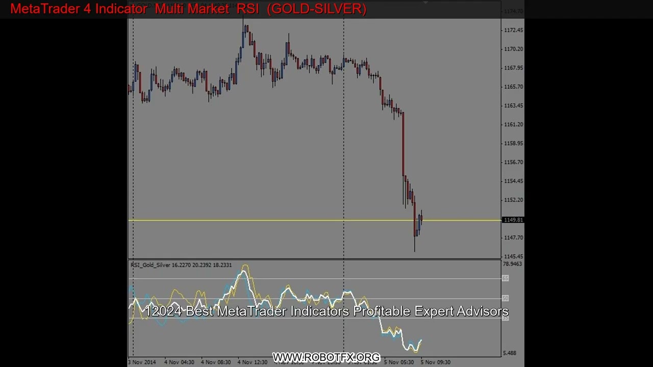 MetaTrader 4 Indicator  Multi Market  RSI  (GOLD-SILVER)