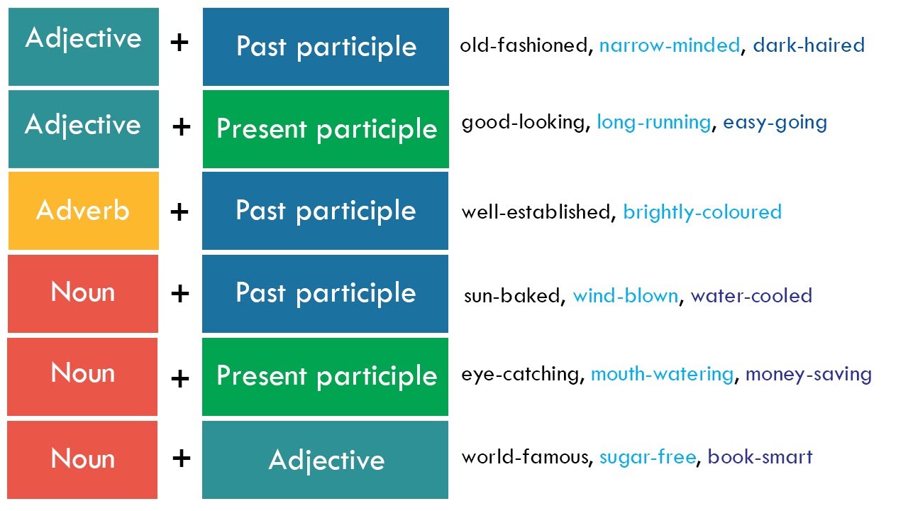 Compound Adjectives