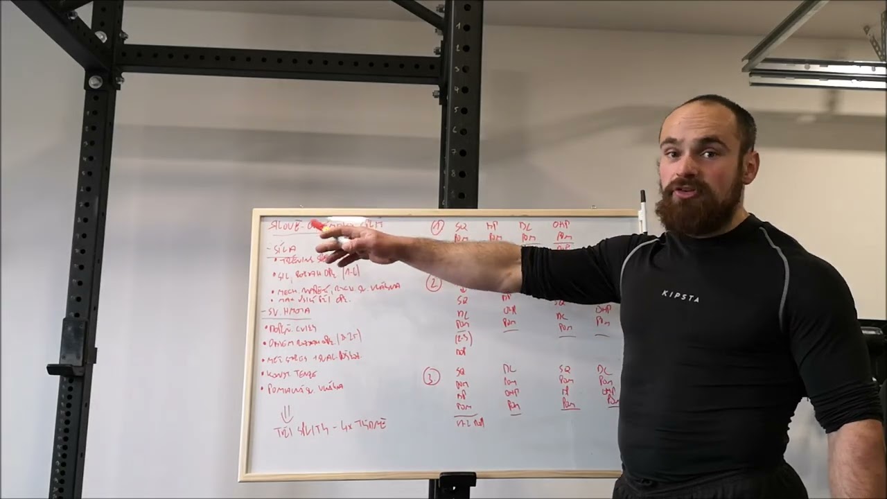 Tréninkový split pro powerbuilding