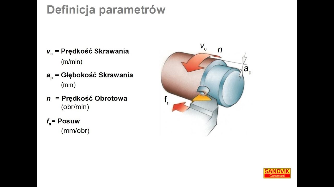 Teoria toczenia - podstawowe parametry skrawania