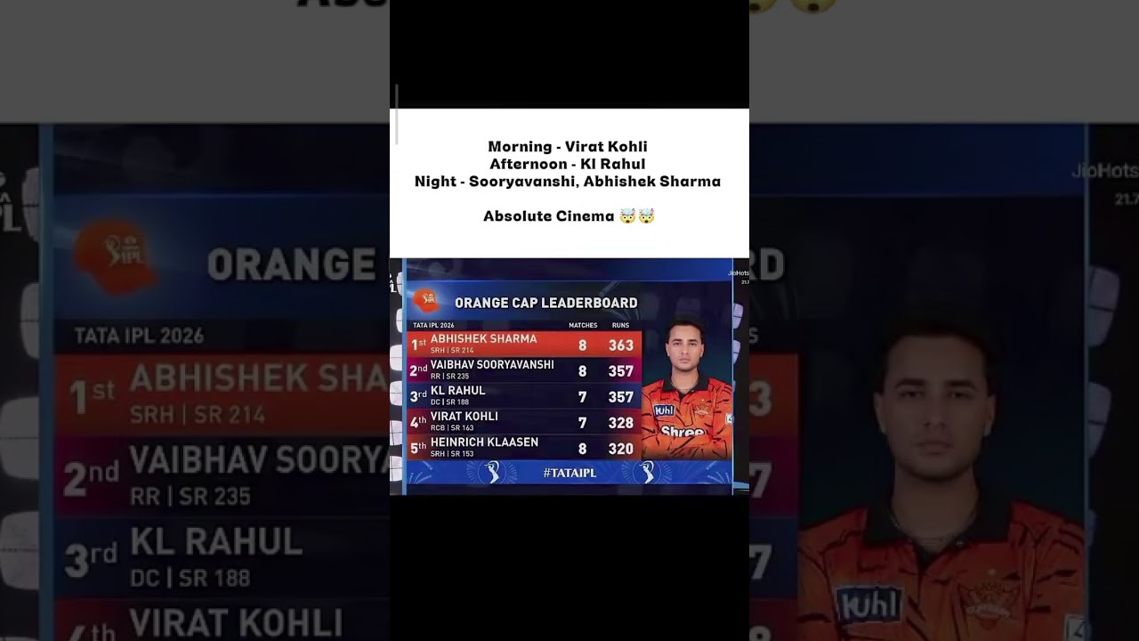 Orange cap leaderboard | ipl2026