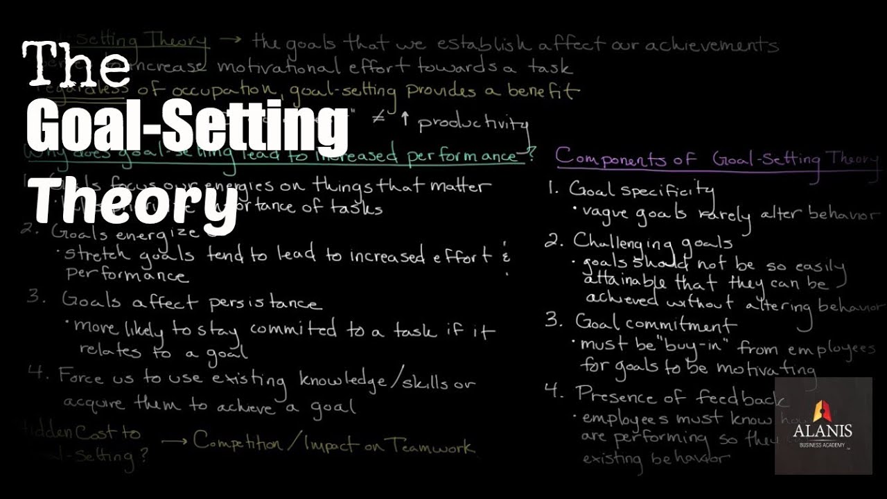 Episode 161: Introduction to the Goal-Setting Theory