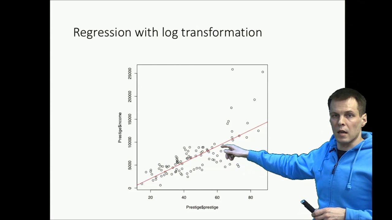 Non-linear effects with log transformation