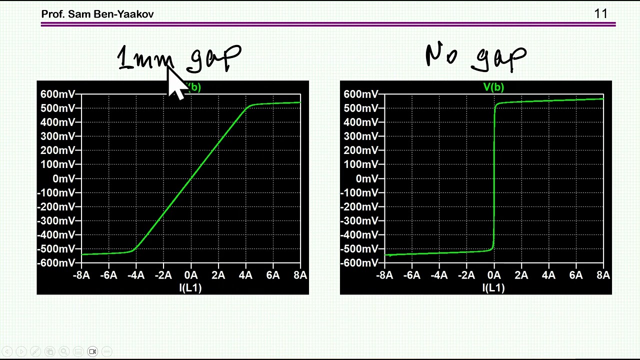 Simulating ferromagnetic major and minor hysteresis loops by LTspice