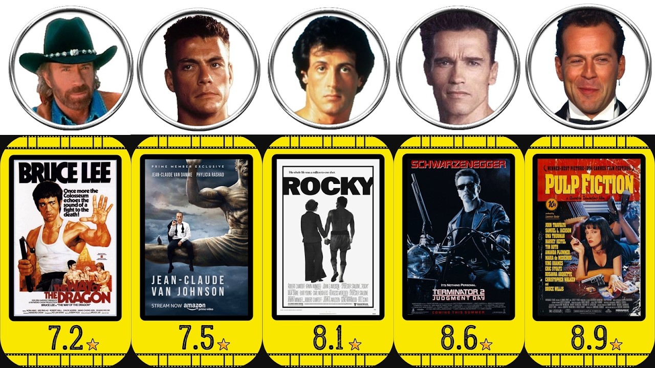 The Best Actors of the 90s and Their Top Movies of All Time / IMBd Rating