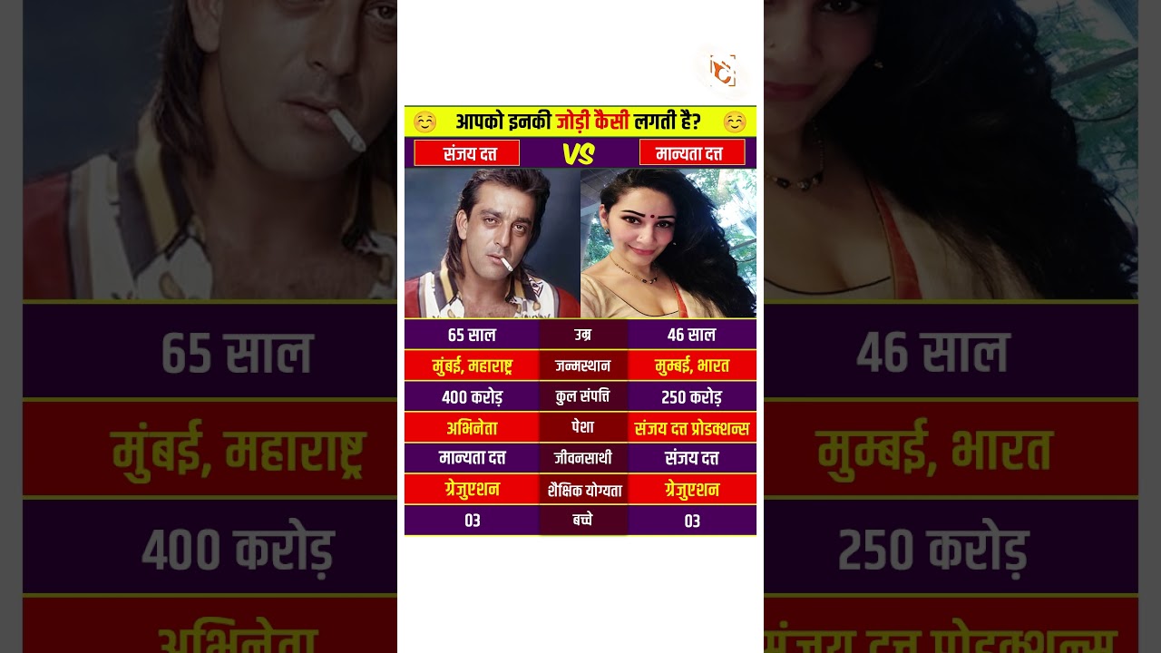 Sanjay Dutt And Manyata Dutt #sanjaydutt #manyatadutt #biography #bollywood #shortsfeed