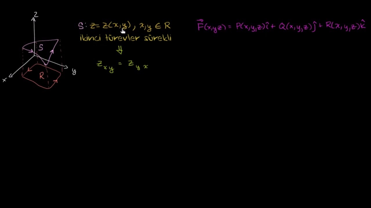 Stokes Teoreminin İspatı 1 (Matematik) (Çok Değişkenli Kalkülüs)
