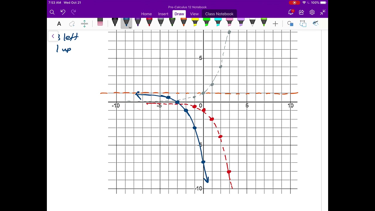 Pre-Calculus 12 Lesson 7.2 