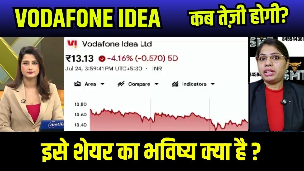 Vodafone Idea Share Latest News, Vi Share Target, Vodafone Idea Share Analysis
