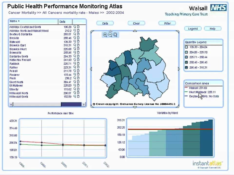 Public Health Performance Monitoring with Walsall Primary Care Trust (United Kingdom)