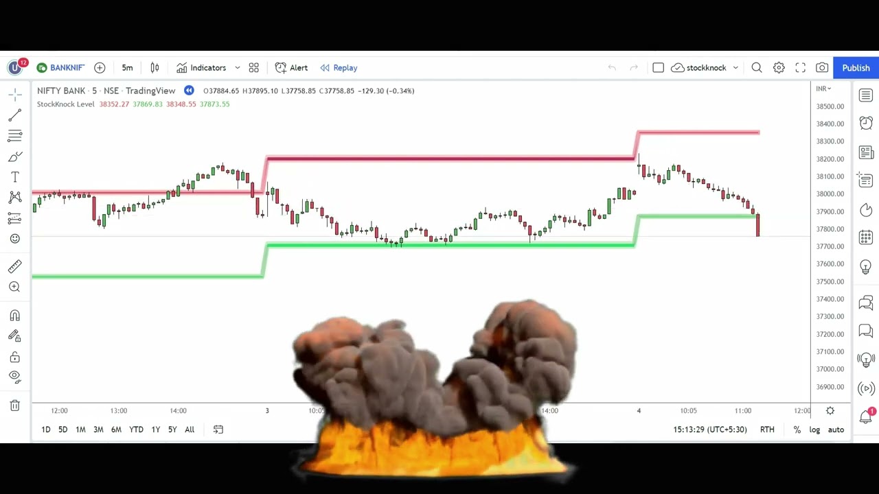 Dii Fii Indicator for breakout and reversal Strategies