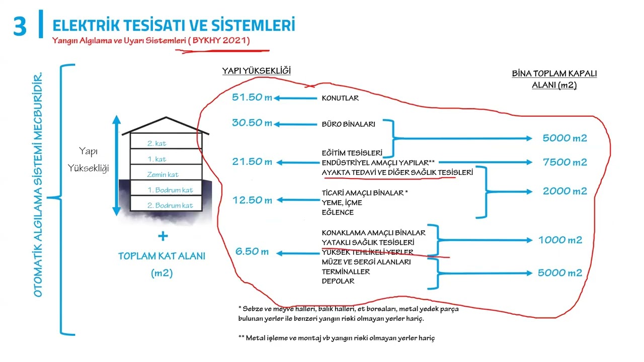 TEMEL YANGIN GÜVENLİĞİ EĞİTİMİ-13