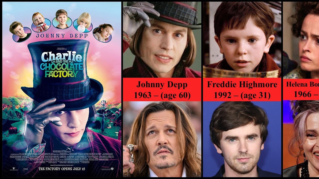 Charlie and the Chocolate Factory Cast (2005) | Then and Now