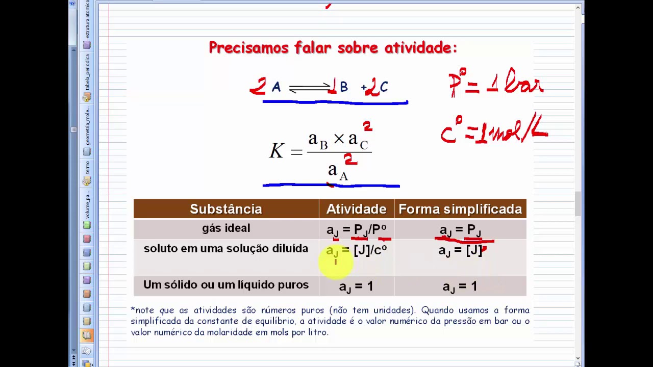 Equilíbrio Químico (Aula 02): precisamos falar de atividade
