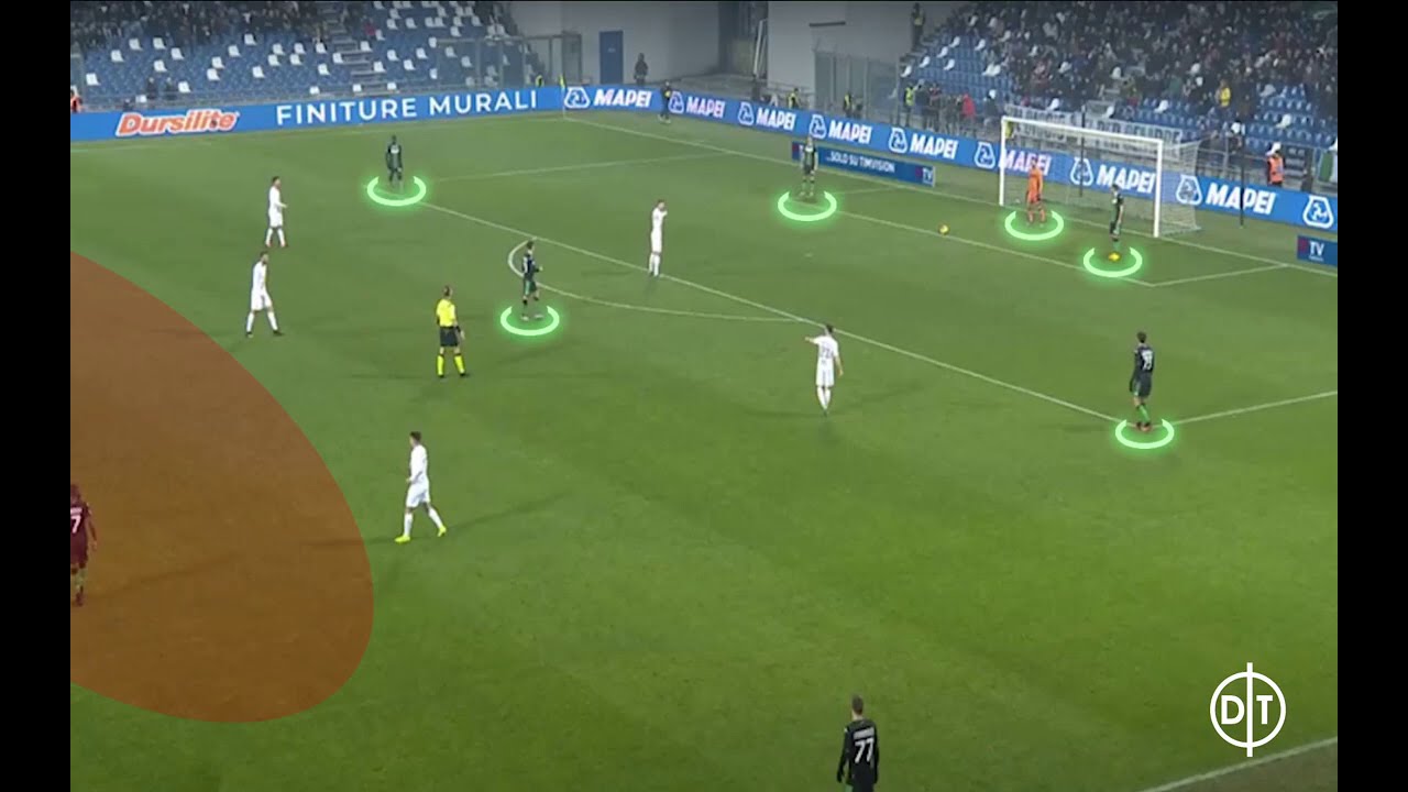 Como juega el Sassuolo de Roberto De Zerbi | Análisis táctico